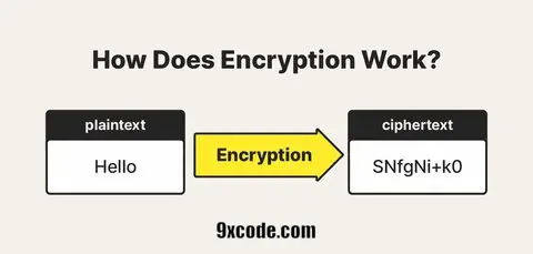 How does encryption work