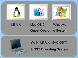 VirtualBox Host Operating System