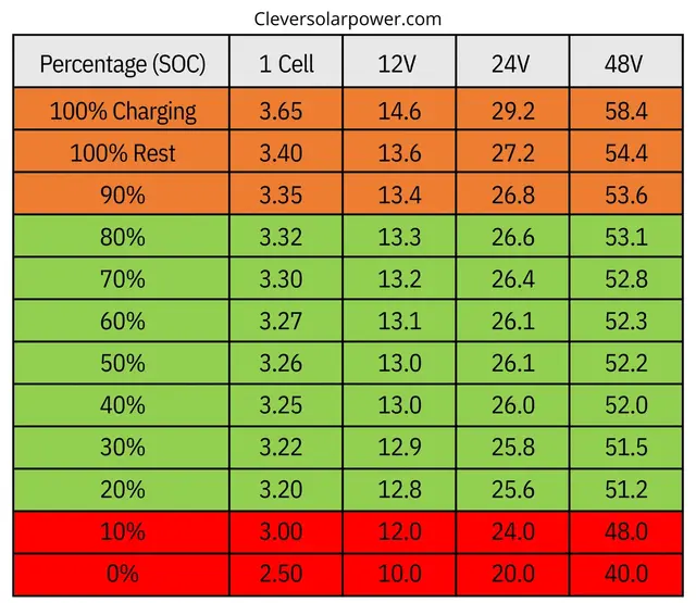 Can You Charge 24v Battery with 12v Charger? 2 24v Battery Voltage Requirements
